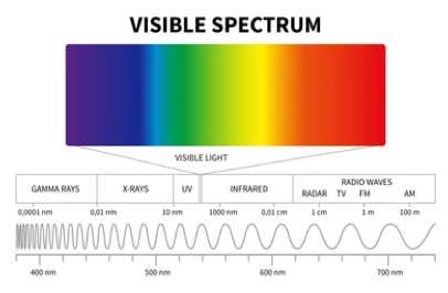 How To Optimize The Effects Of Fluorescent Leak Detection Lamps?