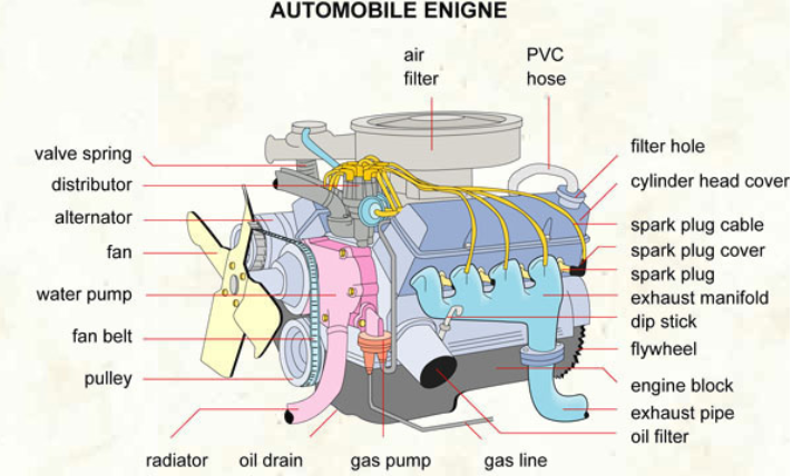 Choosing the right coolant for your car((Author: sunlonge)