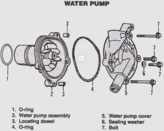 How to fix the water pump leaks--(Author: sunlonge)