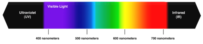 How to select a suitable HVAC/R fluorescent leak detection lamp--(Author: sunlonge)