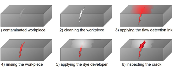 Why UV intensity of 5,000 μW / cm² or less is optimal for penetrant testing?---SUNLONGE