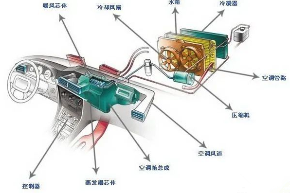 How to check the A/C and coolant system？--SUNLONGE