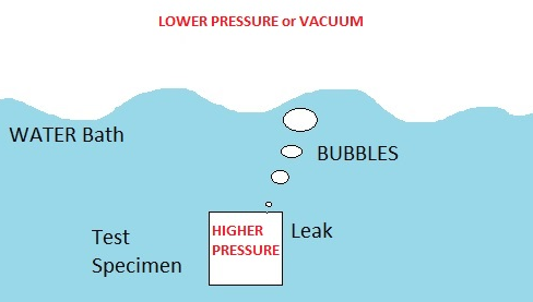 Leak detection: Why vehicle owners care about it--sunlonge