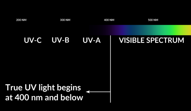 How to Use UV NDT LAMP As a Professor.