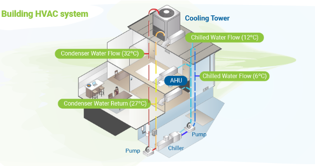 Tips to keep the HVAC system running well--sunlonge