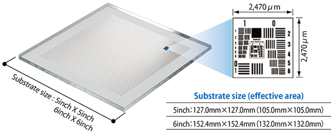 Why Sunlonge SL8500 is suitable for photo-mask surface inspection?