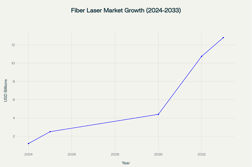 Fiber-Coupled Laser Source 
