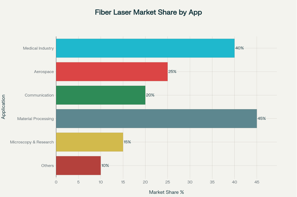 Fiber-Coupled Laser Source 