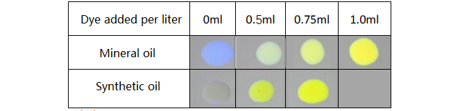 SL3200 Leak Detection Fluorescent Dye