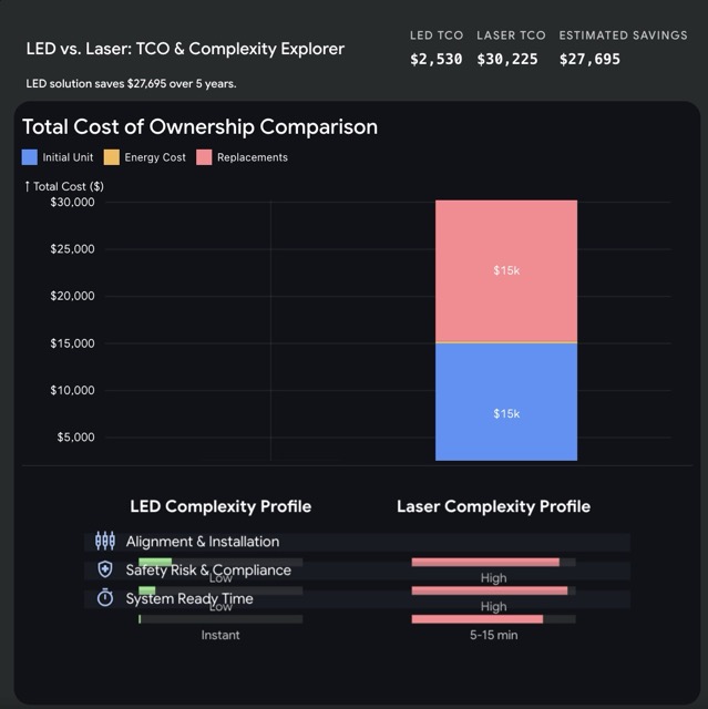 Key Differences Between LED and Laser Excitation Light Sources – And Why Sunlonge’s Excitation Light Source Wins for Real‑World Imaging