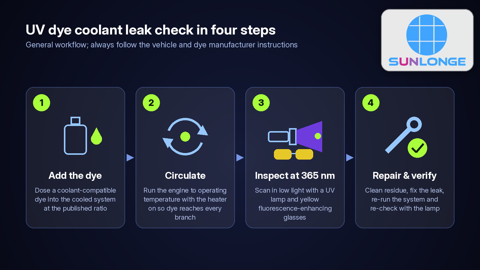 Fluorescent Leak Detection Dye for Automotive Cooling System Diagnostics Fluorescent Leak Detection Dye for Automotive Cooling System Diagnostics