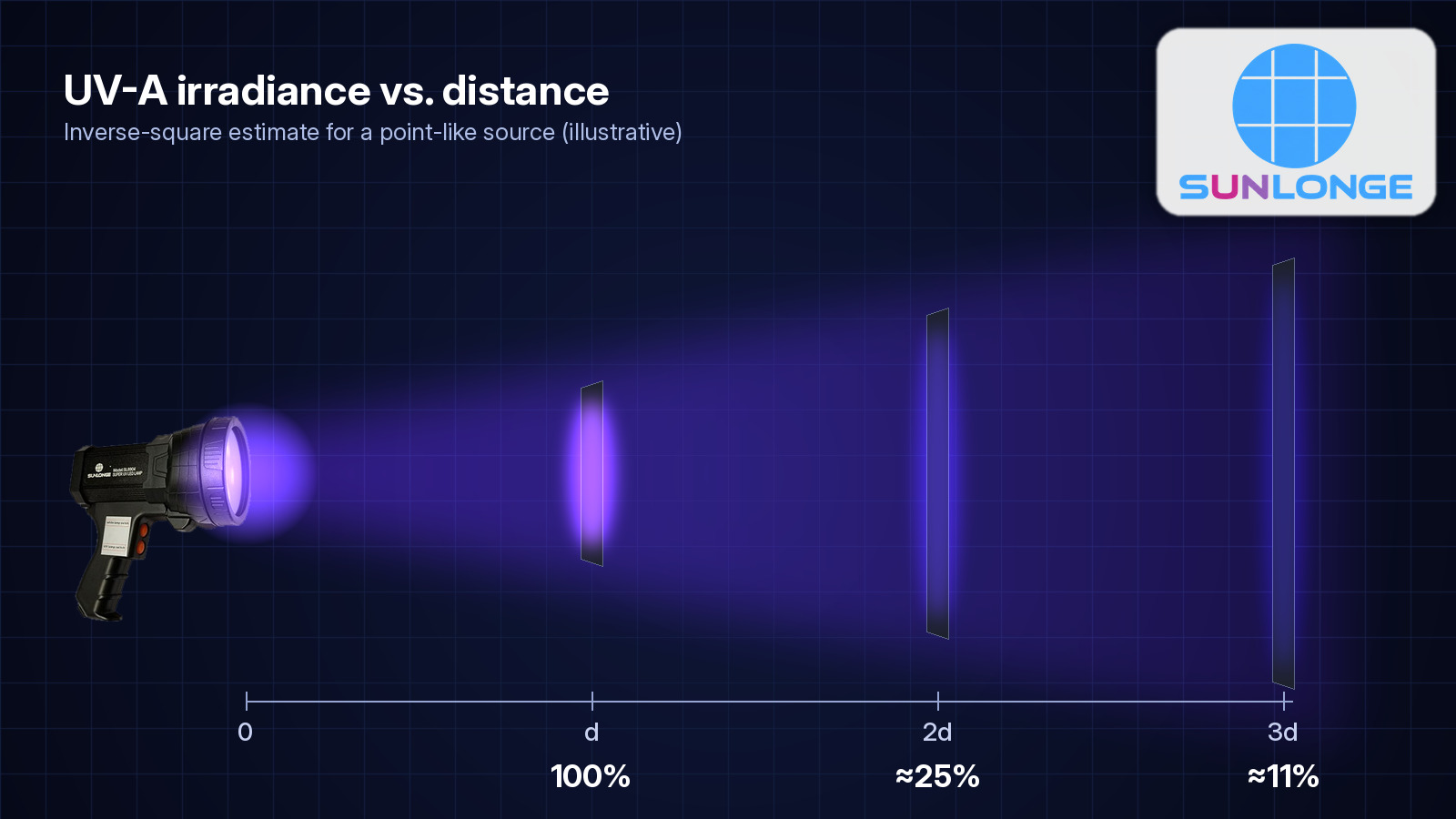 How UV NDT Lamp Intensity Affects Fluorescent Inspection Results