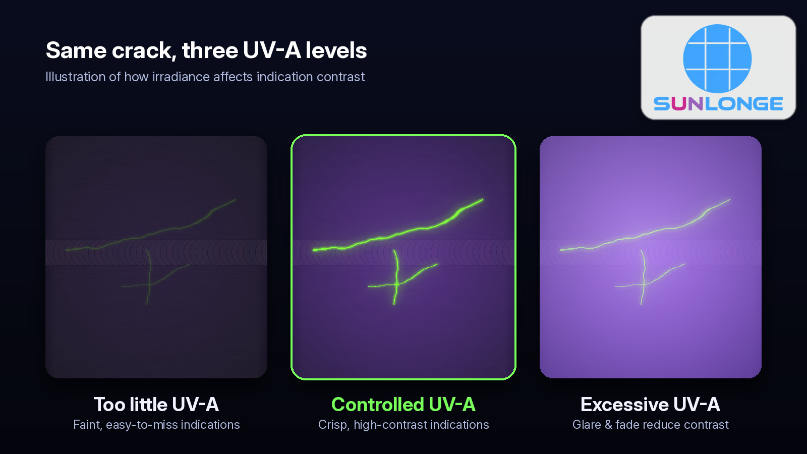 How UV NDT Lamp Intensity Affects Fluorescent Inspection Results